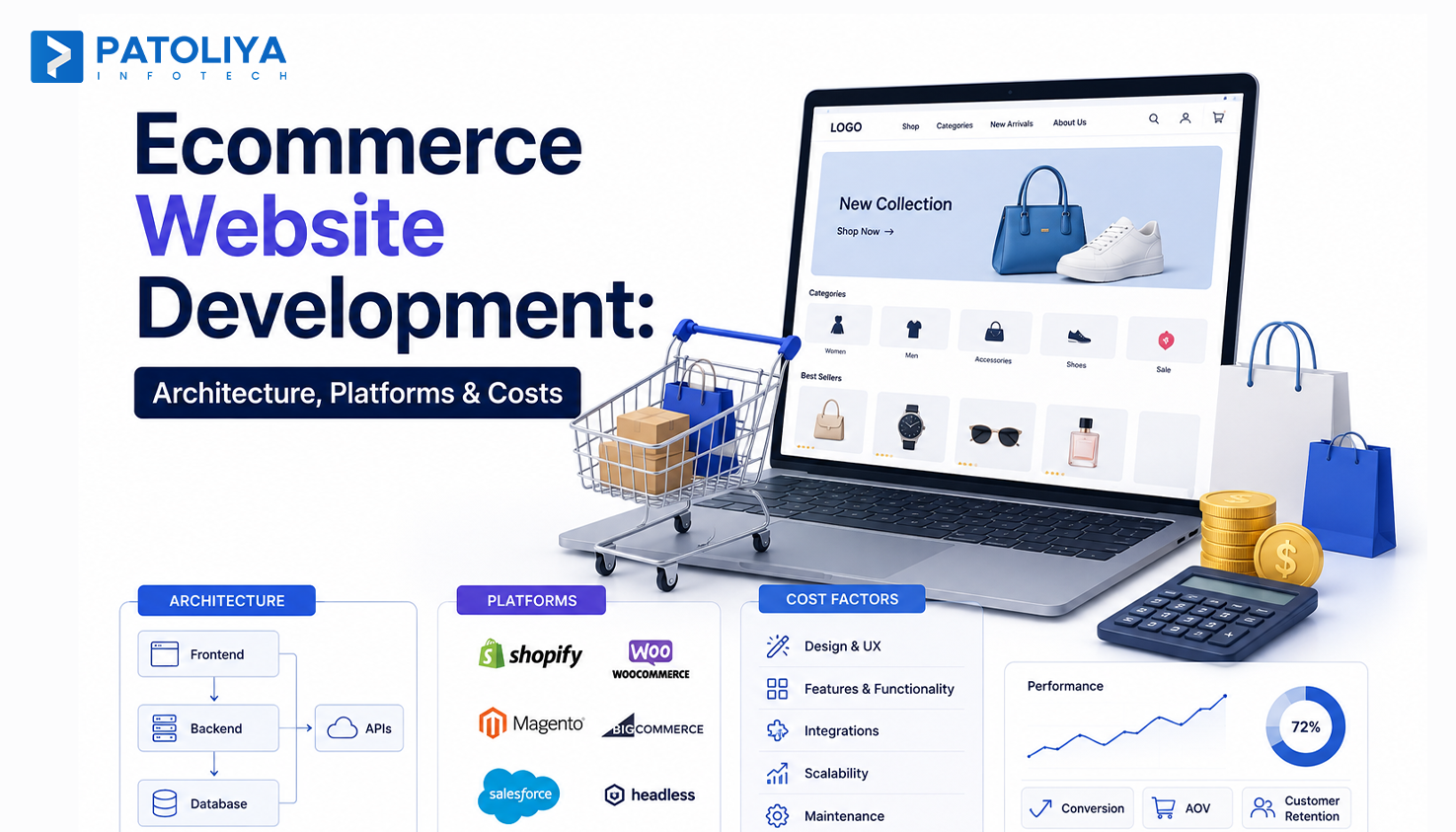 Ecommerce Website Development: Choosing the Right Approach in 2026