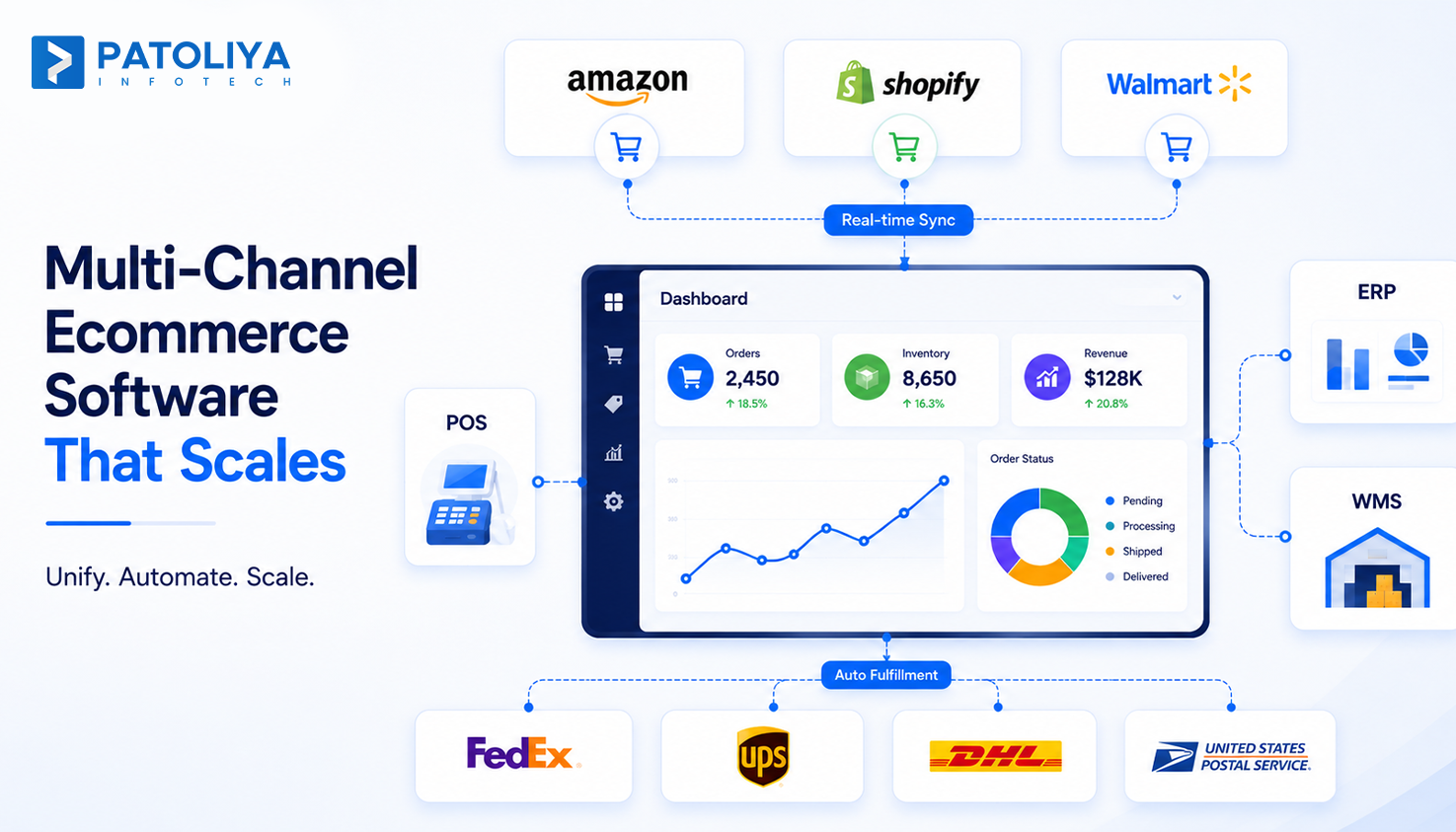 Multi-Channel Selling Software: Syncing Inventory and Orders Across Amazon, Shopify & Your Store