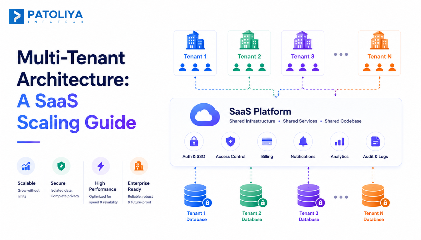 Multi-Tenant Architecture Patterns for SaaS Teams