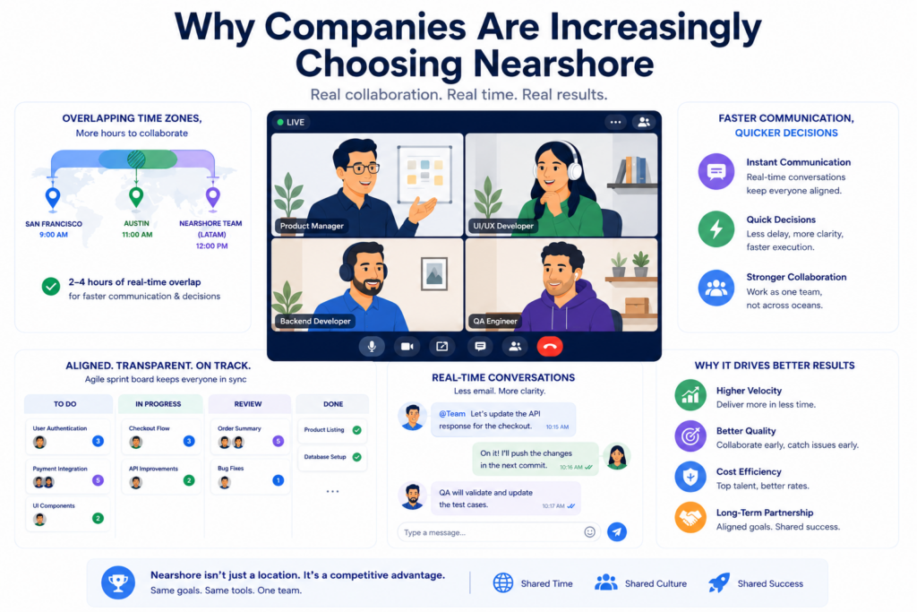 Why Companies Are Increasingly Choosing Nearshore